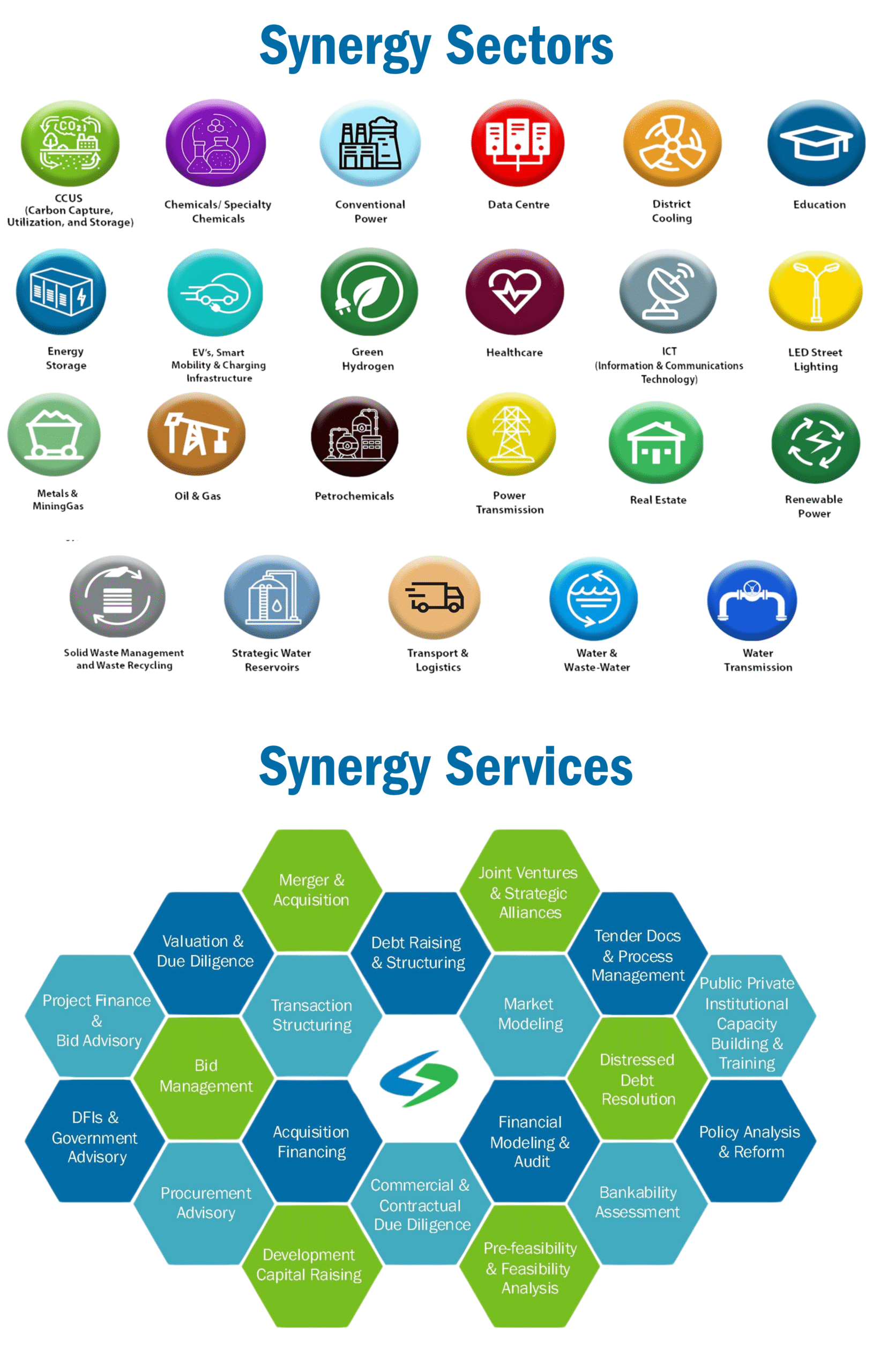 Synergy Sector and Services
