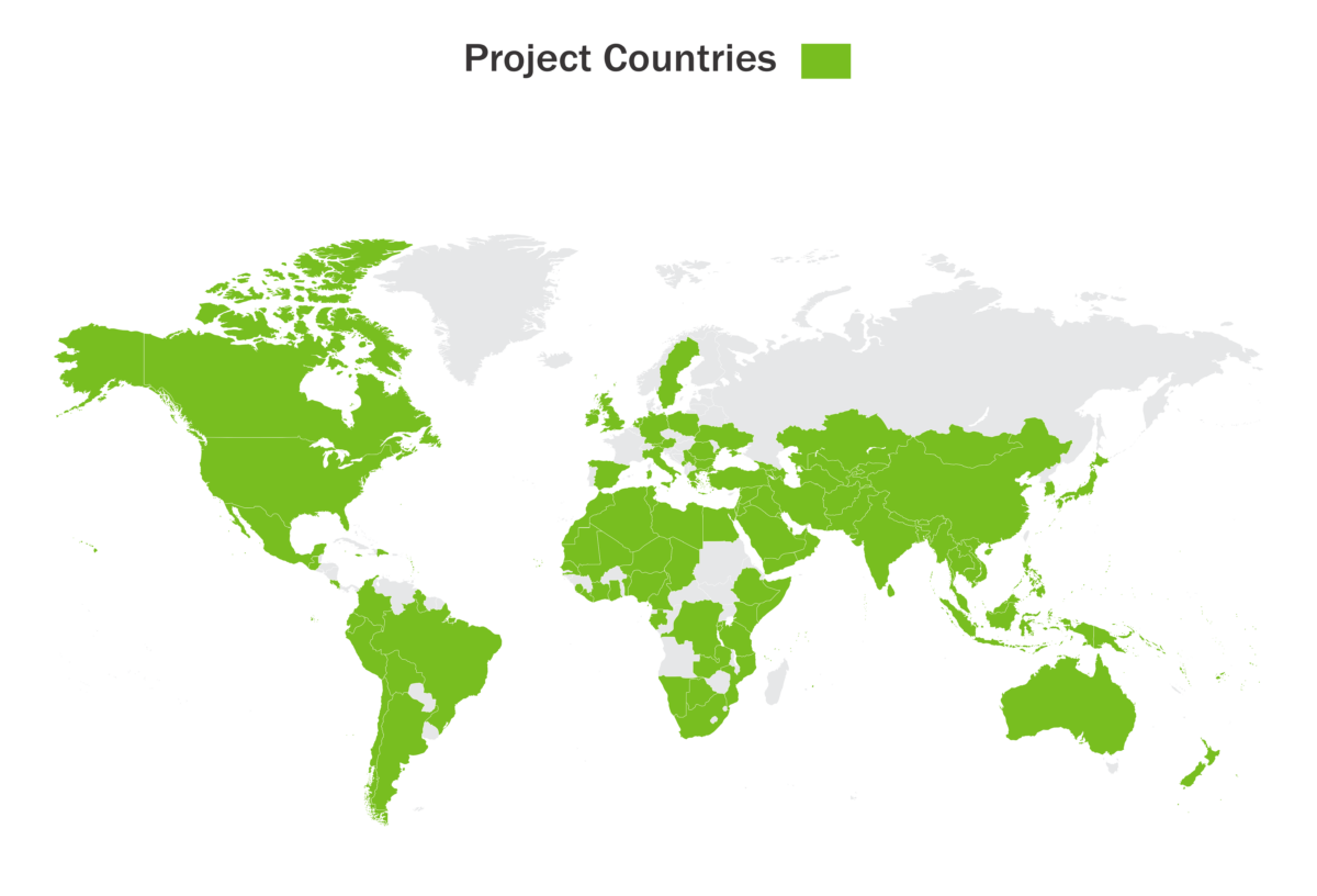 Project Countries 1